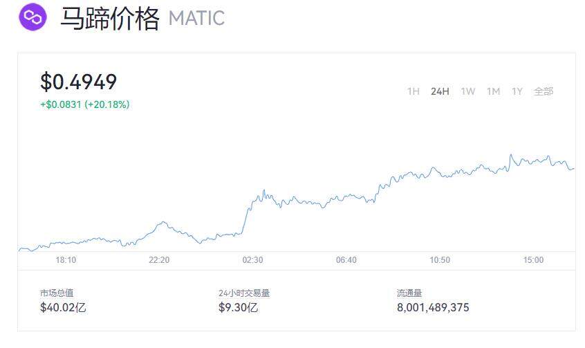 MATIC币价格今天是多少  MATIC最新价格时时-第1张图片-腾赚网