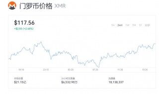 门罗币XMR 价格 现在是多少？门罗币XMR最新价格