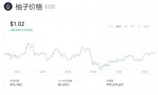 柚子币EOS现在的最新价格是多少钱  EOS柚子币目前多少钱了啊