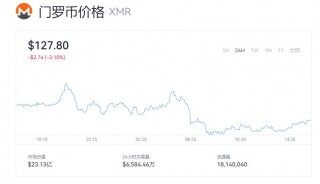 门罗币今天的价格是多少  门罗币最新价格是多少了啊