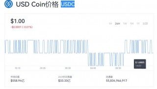 USDC最新的价格是多少  USDC现在一枚多少钱了