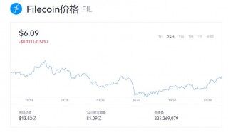 Filecoin一枚多少钱了  Filecoin最新消息如何