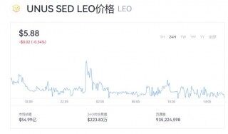 LEO价格现在多少钱了  LEO现在价格是多少