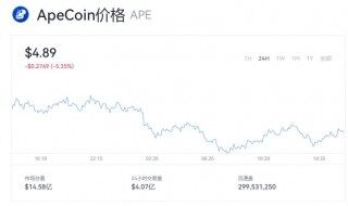 APE价格现在是多少了啊   APE目前多少钱了啊