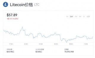 LTC今日价格是多少    LTC目前一枚多少钱