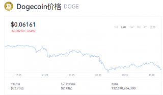 狗狗币最新价格 doge币今日行情