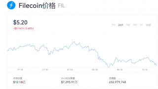 fil币今日价格 2022fil币最新价格走势