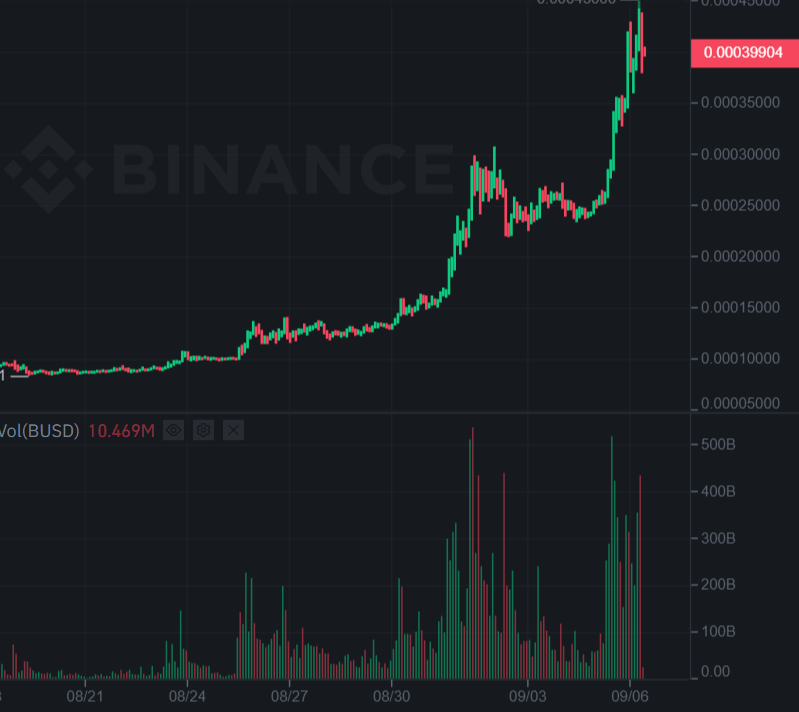 LUNC交易量暴增4倍再涨69%！Kucoin一度因此暂停交易-第2张图片-欧易下载