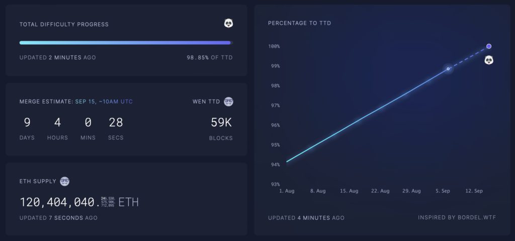 以太坊合并八大常见问题 ETH2.0升级究竟有什么影响-第3张图片-欧易下载