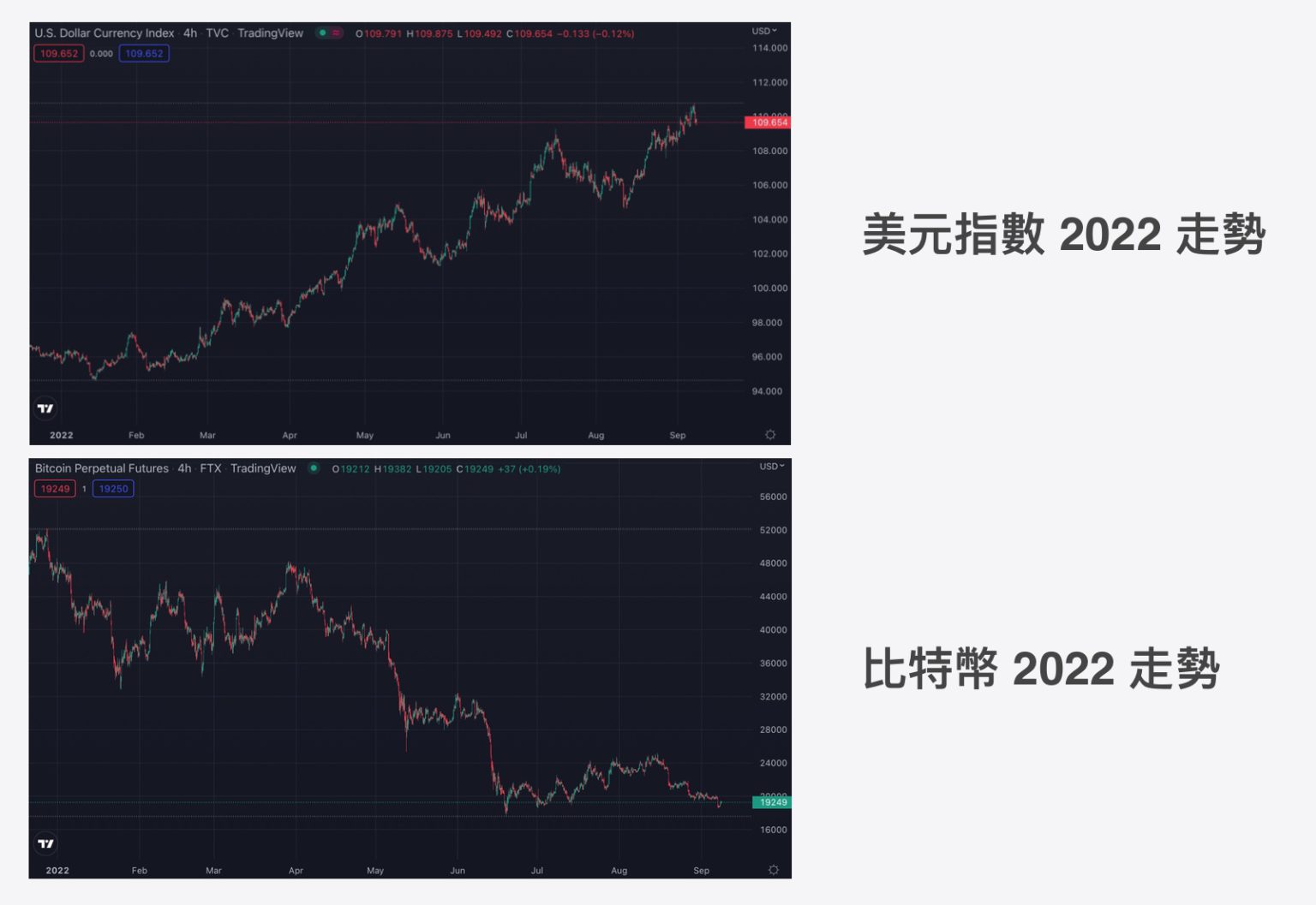 美元指数是什么？通膨、加息对比特币及数字货币价格影响分析-第3张图片-欧易下载