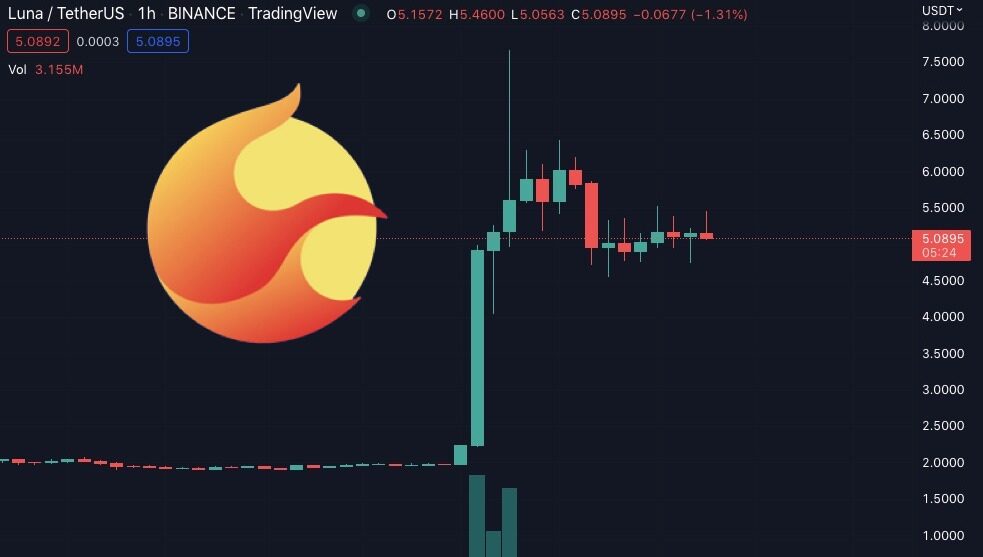 剧情反转！LUNA突然***300% LUNC反向大跌超30%-第1张图片-欧易下载