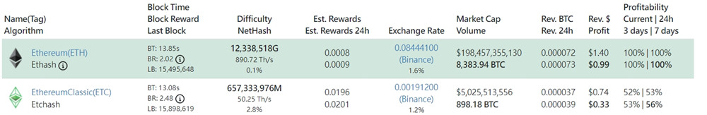 ETC***算力单月暴冲60% 再创历史新高！***急寻以太坊替代品-第2张图片-欧易下载