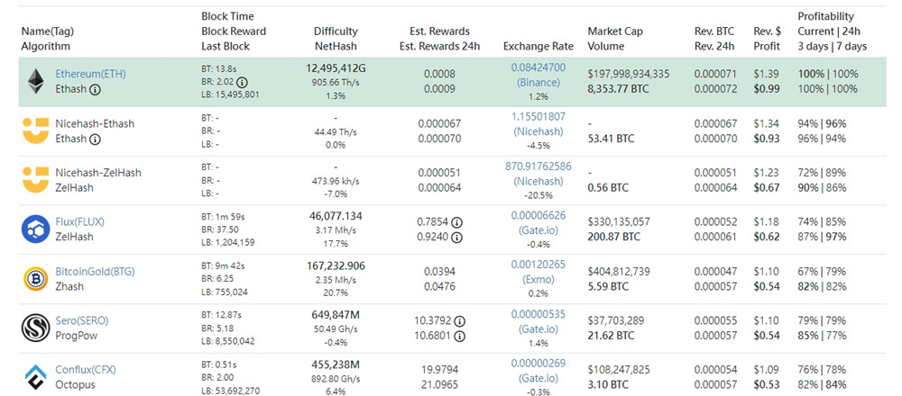 ETC***算力单月暴冲60% 再创历史新高！***急寻以太坊替代品-第3张图片-欧易下载