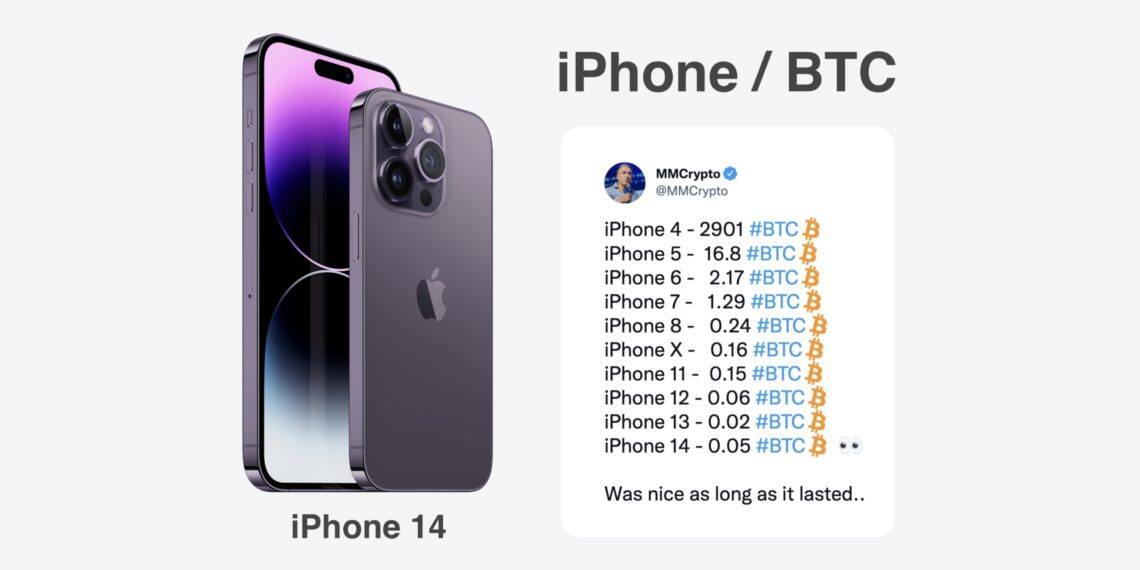 打破12年趋势！苹果iPhone14要价0.05BTC 比特币对应价首上涨-第1张图片-欧易下载