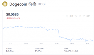 狗狗币价格今日行情 doge币一个相当于多少钱？