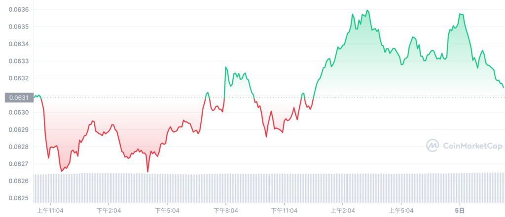 孙宇晨护盘！波场联合储备预备1.4亿枚USDT 购入TRX和BTC-第2张图片-欧易下载