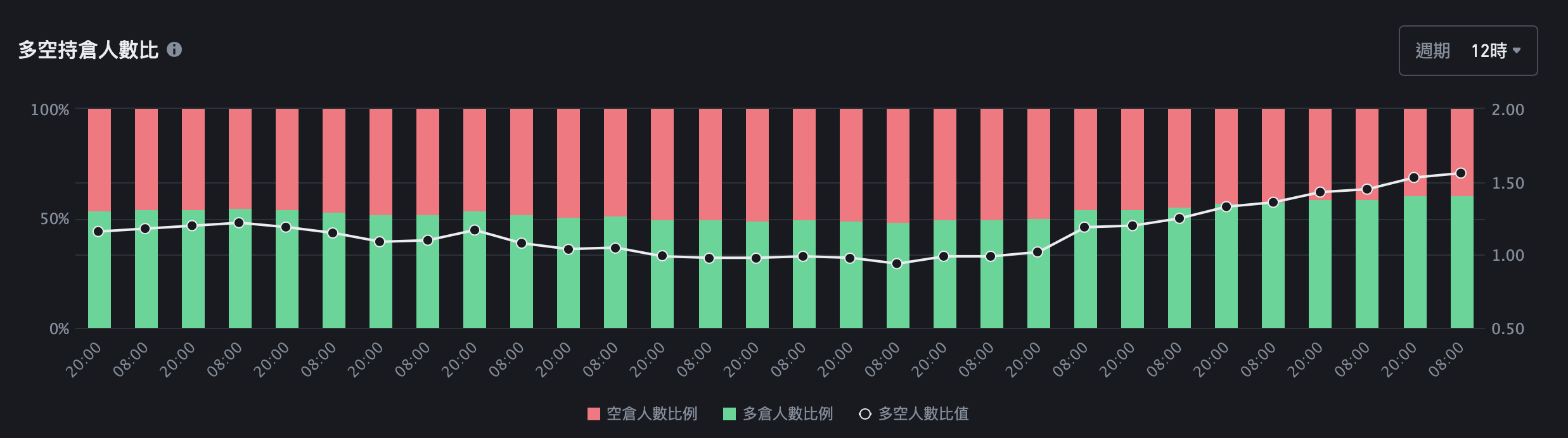 以太坊空仓大减 但恐再跌31%！彭博分析师：比特币上10万是时间问题-第2张图片-欧易下载