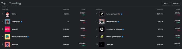 OpenSea首页改版！下周将推出NFT稀有度工具OpenRarity-第3张图片-欧易下载