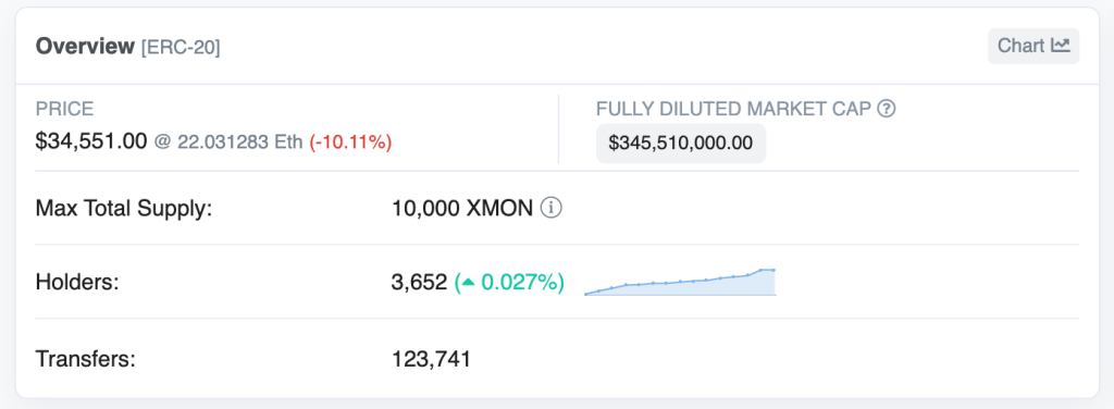 Sudoswap代币空投引社群强力反弹 XMON持有者可获超40%-第3张图片-欧易下载