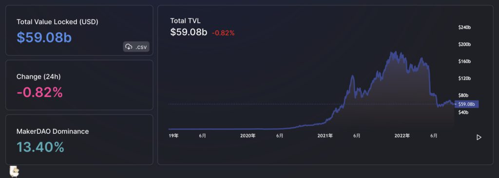新加坡金管局：紧迫！证券法如何适用加密货币及DeFi-第2张图片-欧易下载