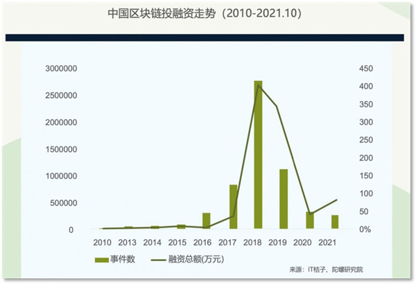 欧易OKX最新消息：全球抢Web3人才 给准Web3人才支招-第3张图片-欧易下载