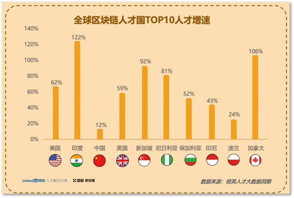 欧易OKX最新消息：全球抢Web3人才 给准Web3人才支招-第4张图片-欧易下载