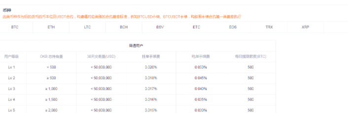 欧易合约交易怎么玩新手入门?okex合约交易操作教程-第6张图片-欧易下载