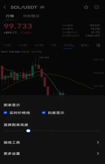 欧易交易所app官网浏览器最新版本 欧易okex2022苹果链接-第2张图片-欧易下载