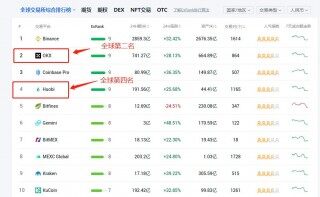 okex欧易 火币和欧易一样吗？火币网和欧易网哪个好