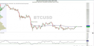随着势头的增加，比特币和以太币走高