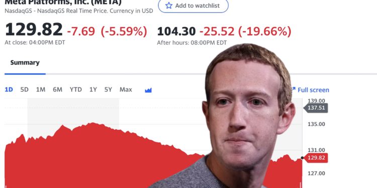 Meta财报惨淡、盘后重挫20%！元宇宙部门今年已亏损近百亿-第1张图片-欧易下载