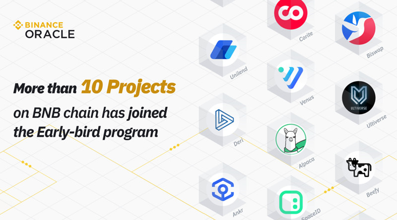 币安推出原生预言机服务Binance Oracle!BNBChain率先集成-第2张图片-欧易下载 币安推出原生预言机服务Binance Oracle!BNBChain率先集成-第2张图片-欧易下载