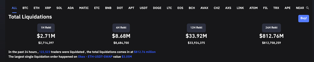 巨鲸疑抛售2亿美元ETH！以太坊近24小时爆仓达3.57亿美元-第2张图片-欧易下载