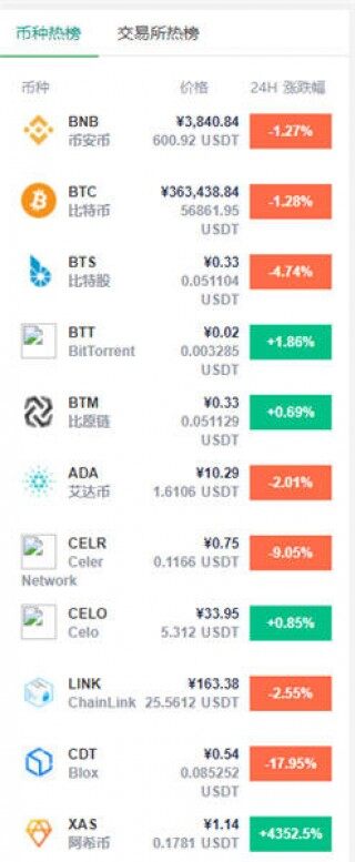 欧易交易所app下载2022 2022世界货币排名一览表 十大值钱的币种排名