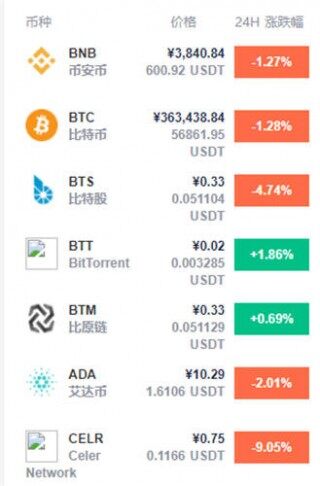 欧易下载最新官方app 2022币圈哪个币种潜力更大 七大值得入手的加密货币一览