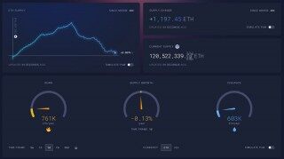 ETH大涨超10%！以太币燃烧量超过供应量增长 进入通缩阶段