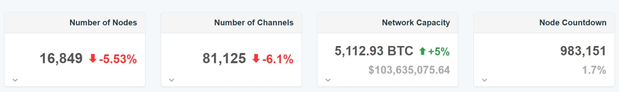 Cash App已支持闪电网络收发比特币 单周交易限999美元-第2张图片-欧意下载