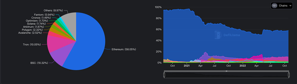 BitMEX创始人解释为什么Solana等竞争链无法击败以太坊-第2张图片-欧意下载