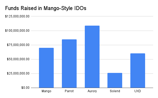 Solend控诉Alameda、SBF恶意操纵IDO 最后一刻抽走8000万美元-第2张图片-欧意下载 Solend控诉Alameda、SBF恶意操纵IDO 最后一刻抽走8000万美元-第2张图片-欧意下载