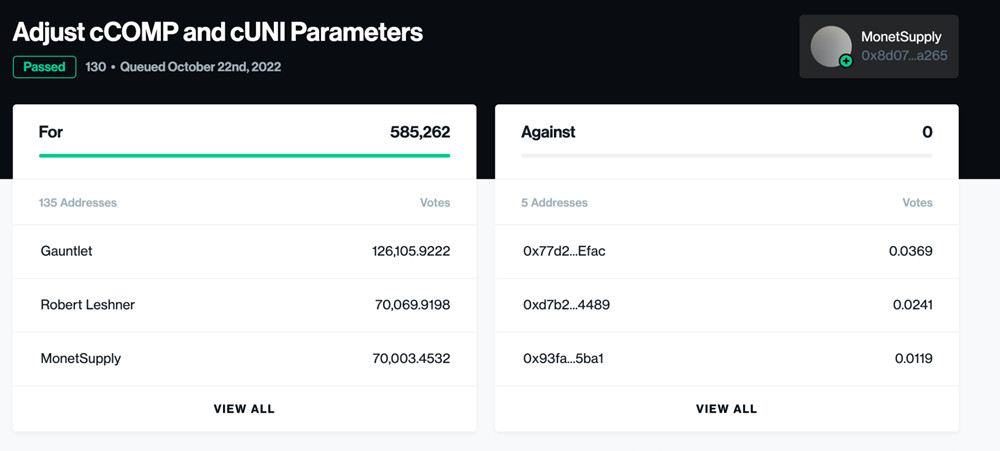 Compound通过提高cCOMP借款上限提案！避免套利者耗尽流动性-第2张图片-欧意下载
