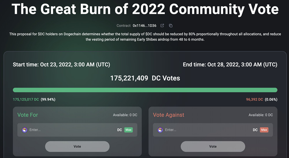 狗狗链社群提案烧毁80%总量代币！DC单周***238%-第2张图片-欧意下载