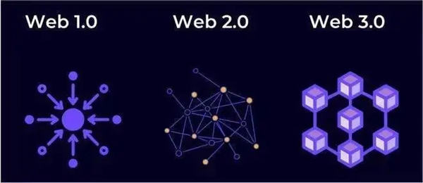 OK交易所Web3.0版本下载 -oke官方最新版下载安装