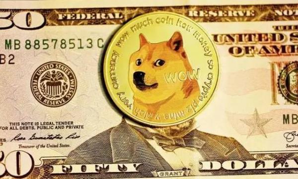 狗狗币最新行情分析 - 狗狗币实时行情价格