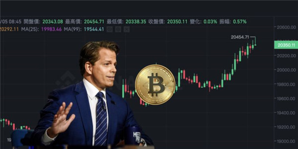 btc价格今日行情k线 - 今日btc行情分析