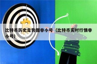 比特币历史走势图非小号（比特币实时行情非小号）