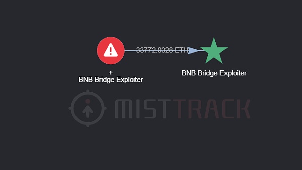 BNB CrossChain Bridge 被黑简析-第7张图片-欧意下载