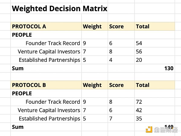 如何评估一个项目是否靠谱?-第2张图片-欧意下载 如何评估一个项目是否靠谱?-第2张图片-欧意下载