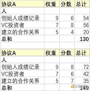 如何评估一个项目是否靠谱?-第3张图片-欧意下载 如何评估一个项目是否靠谱?-第3张图片-欧意下载