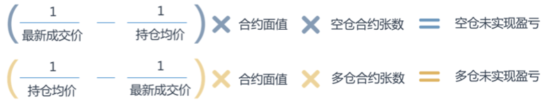 合约交易怎么玩？合约交易步骤详解-第9张图片-欧意下载