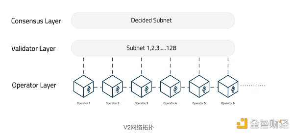 合并后时代：以太坊新共识的破局重生-第20张图片-欧意下载